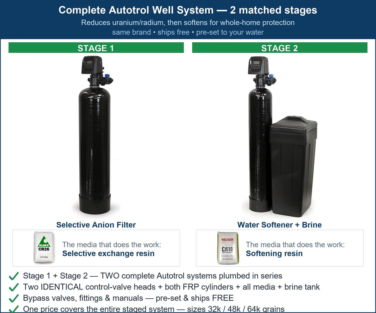 Autotrol Uranium & Radium System
