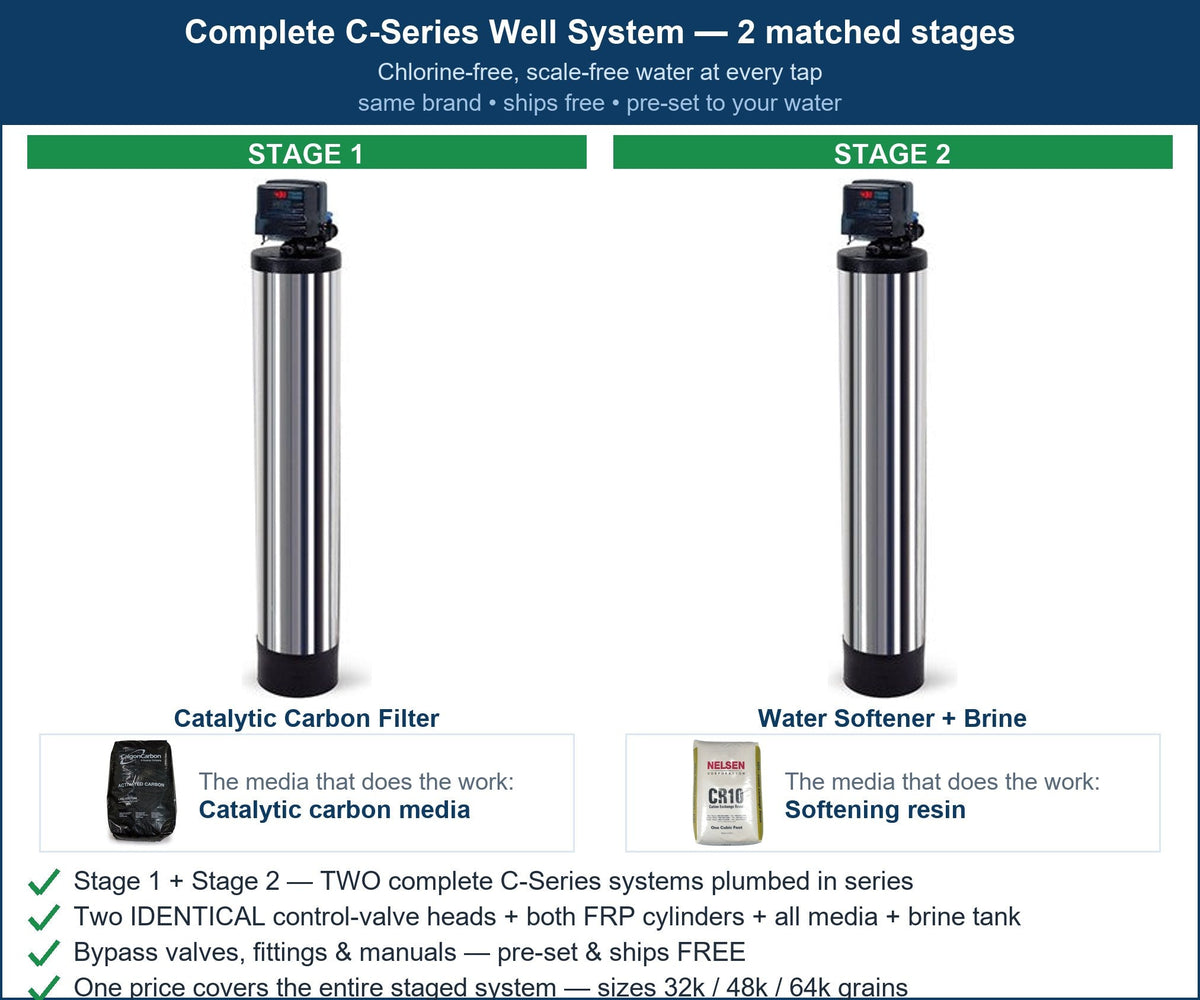 C-Series City Whole-Home Protection System