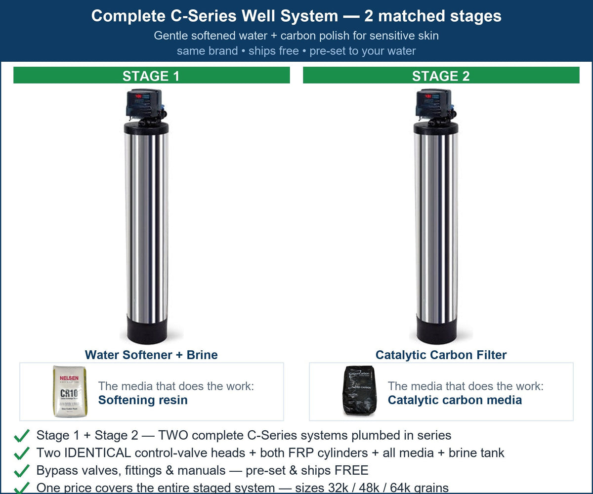 C-Series Sensitive Skin & Eczema System