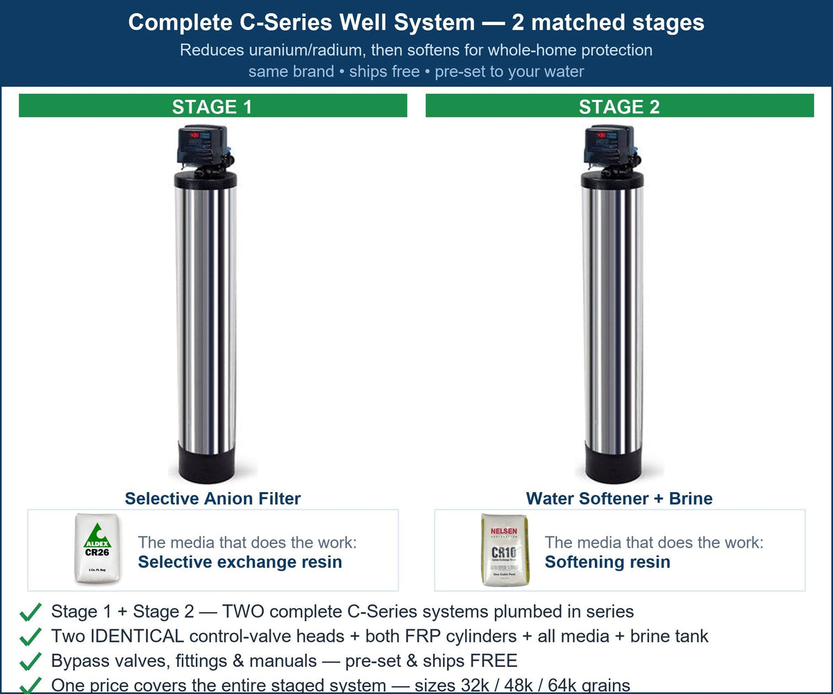C-Series Uranium & Radium System