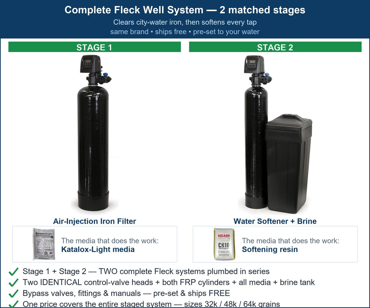 Fleck City Hard Water + Iron System