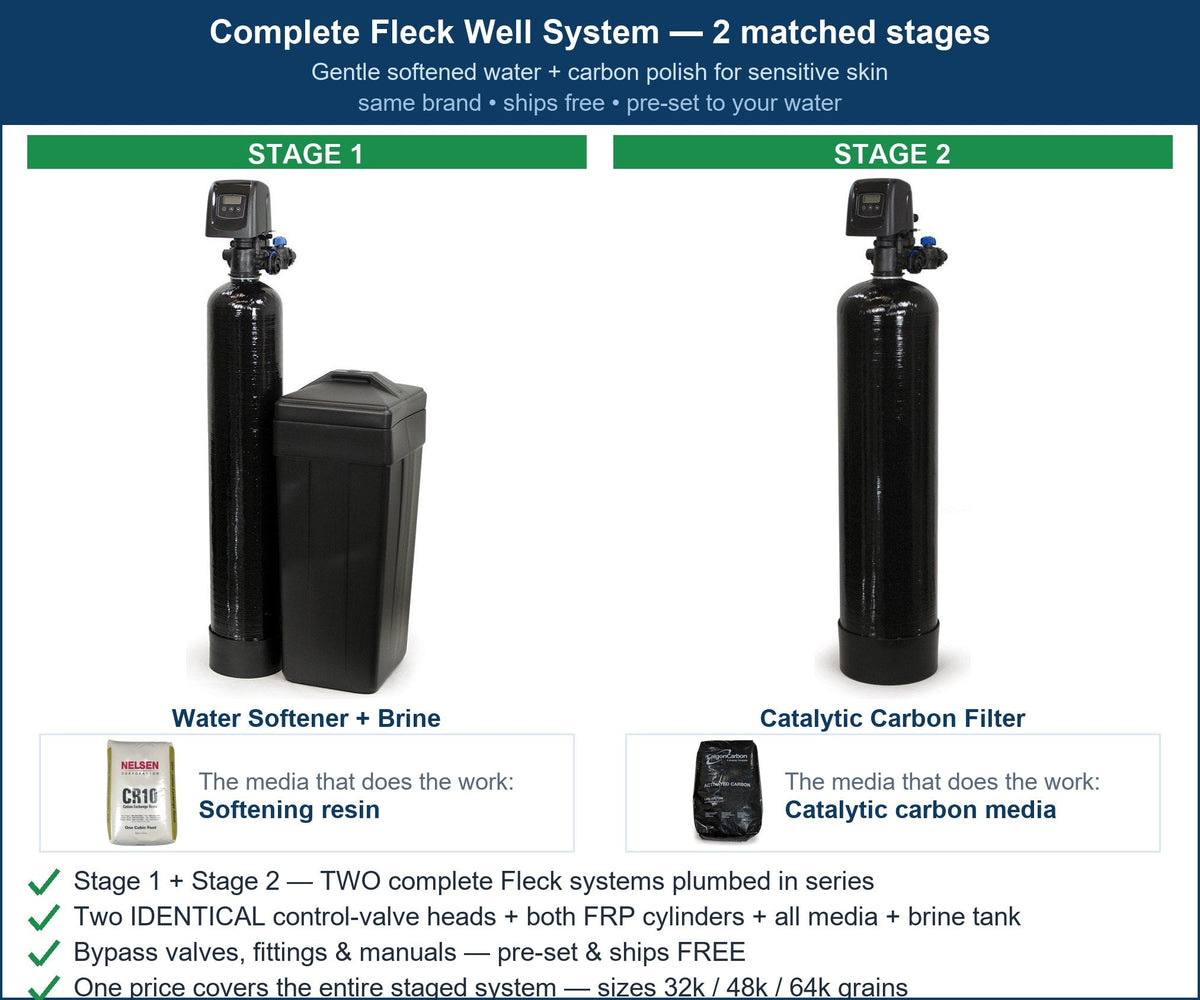 Fleck Sensitive Skin & Eczema System