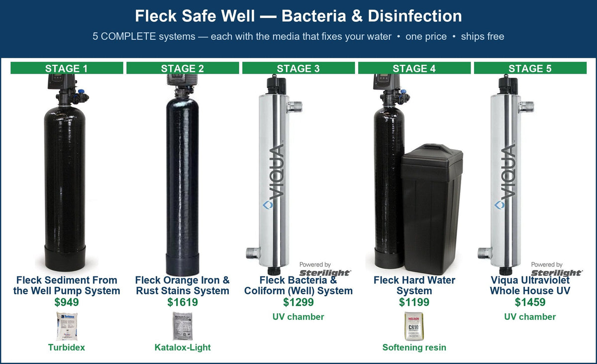 Fleck Safe Well — Bacteria & Disinfection