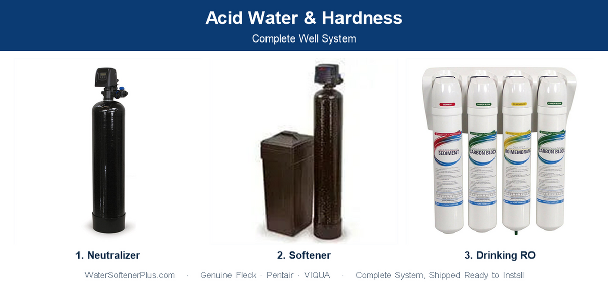 Acid Water & Hardness Well System — Complete