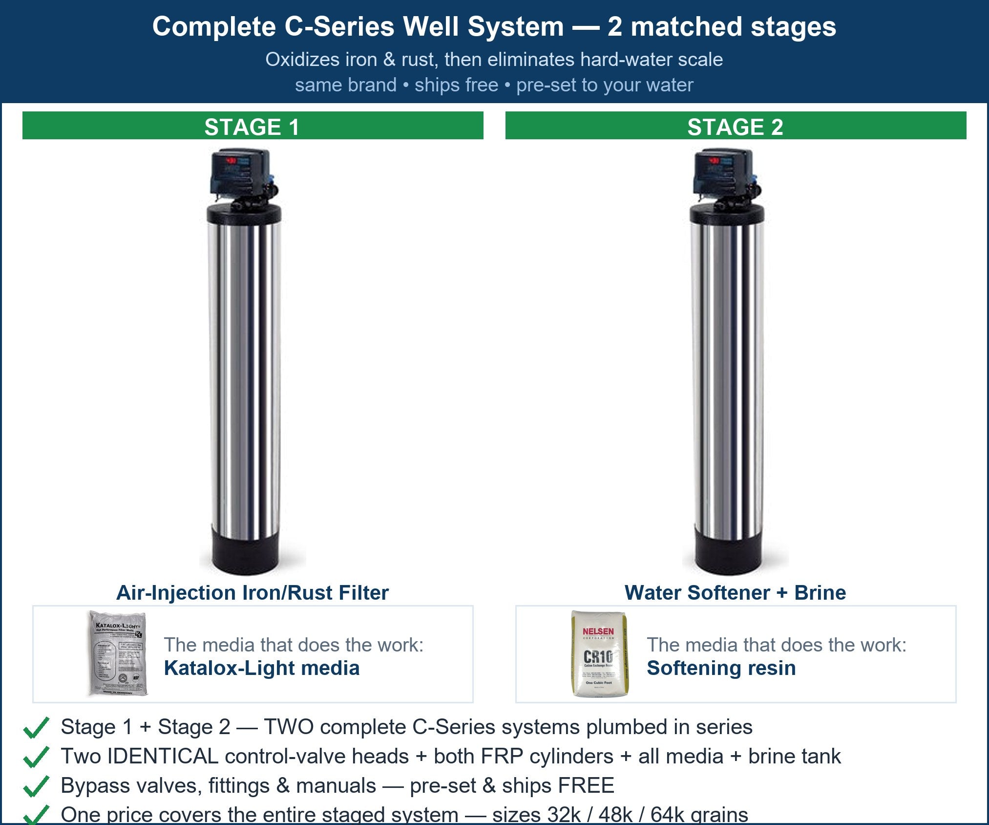 C-Series Well Rust + Hardness System