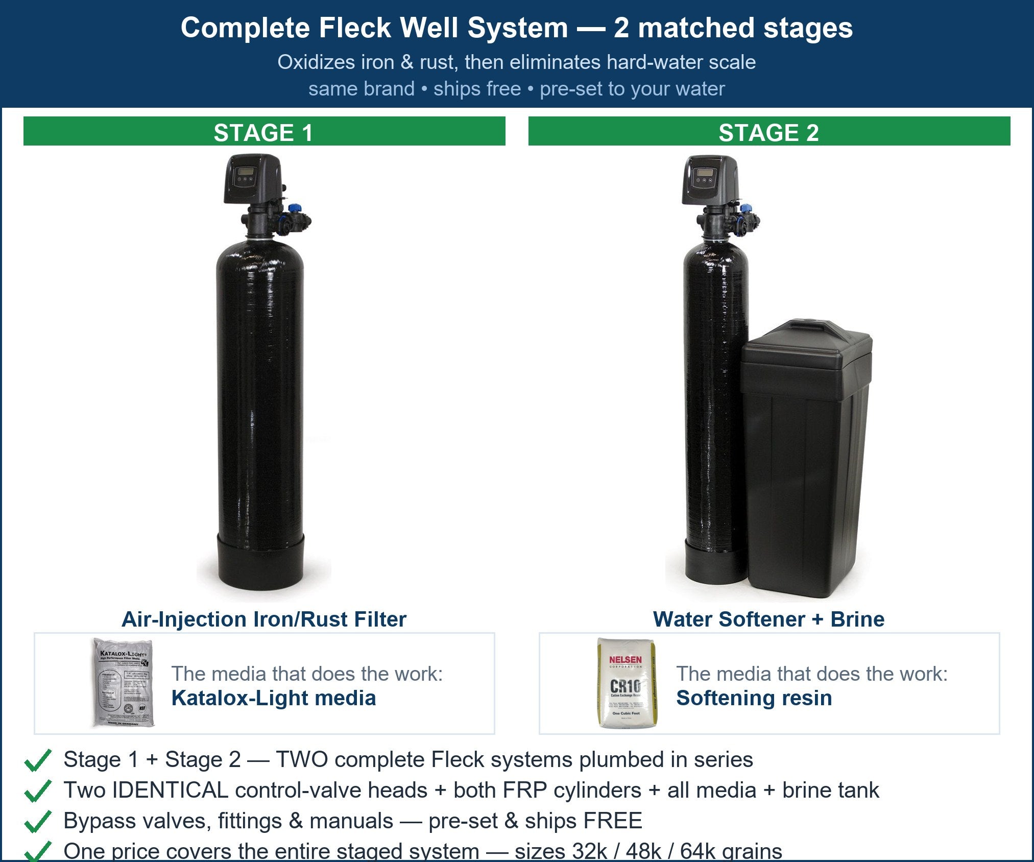 Fleck Well Rust + Hardness System