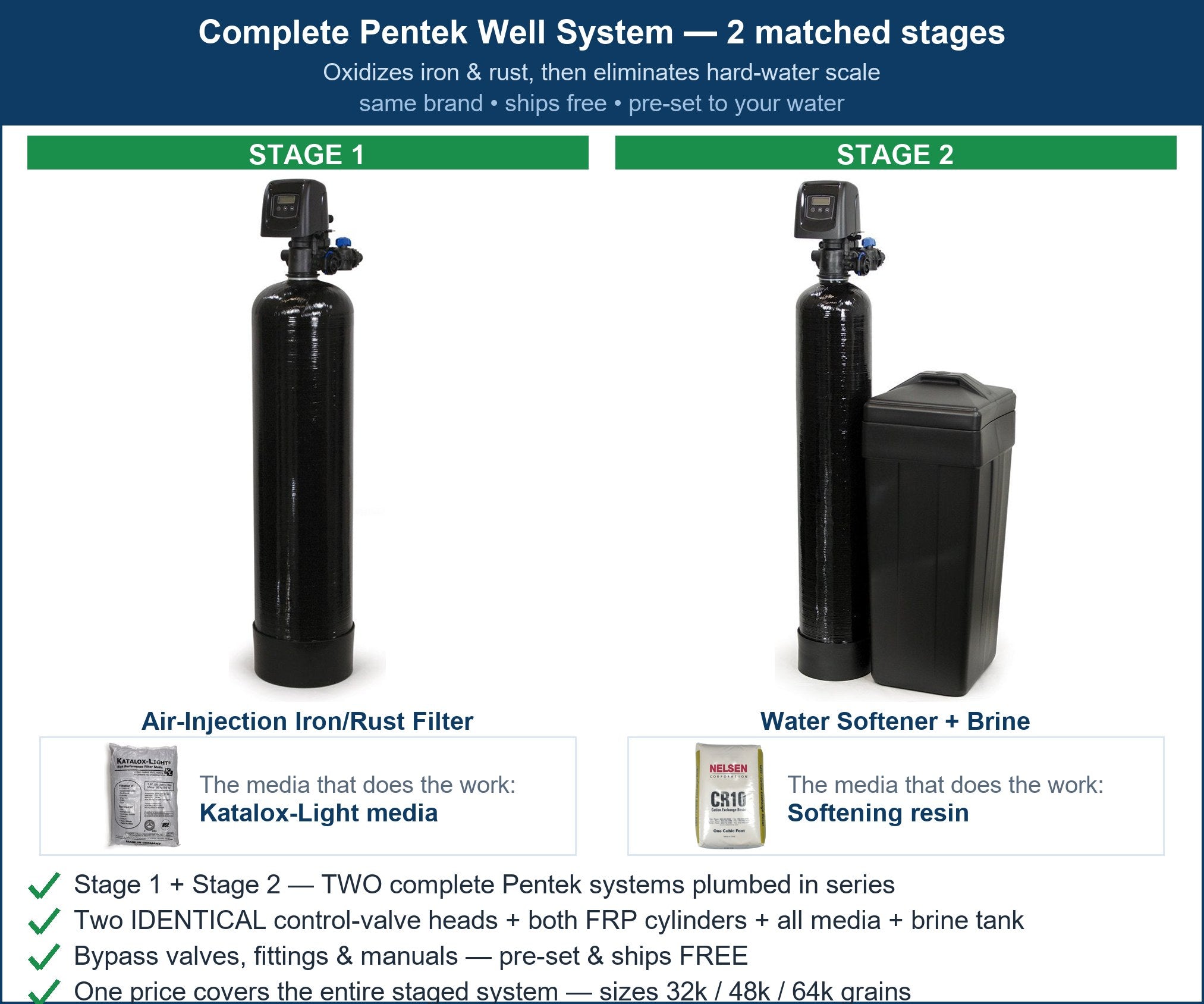 Pentek Well Rust + Hardness System