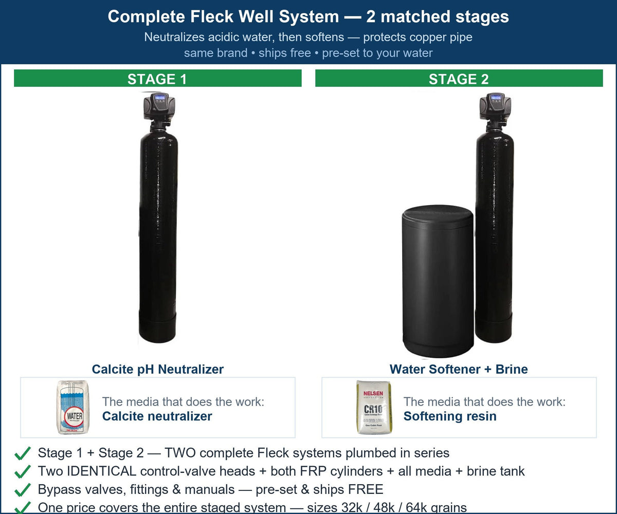 Fleck Acidic Water + Hard Water (Well) System