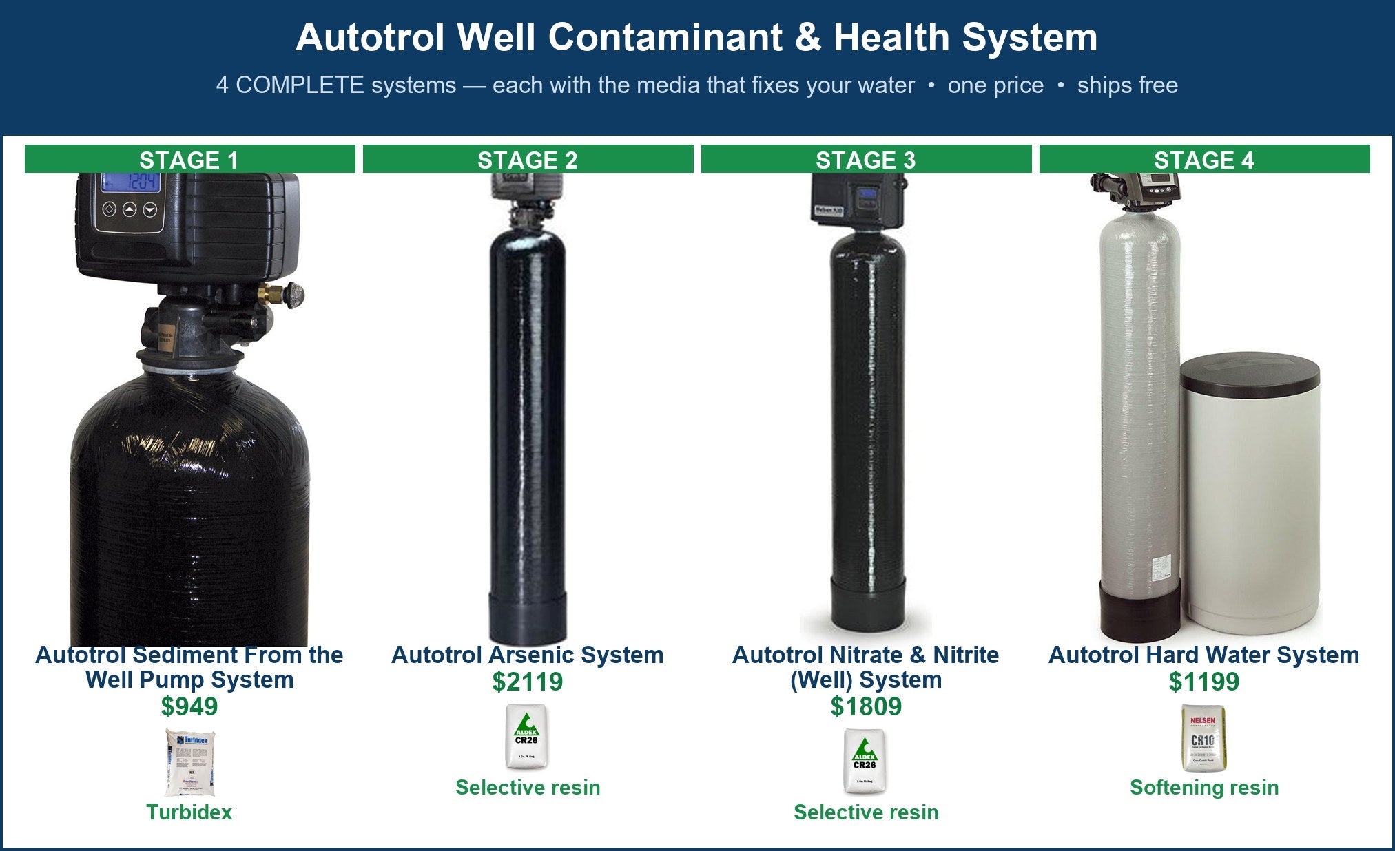 Autotrol Well Contaminant & Health System
