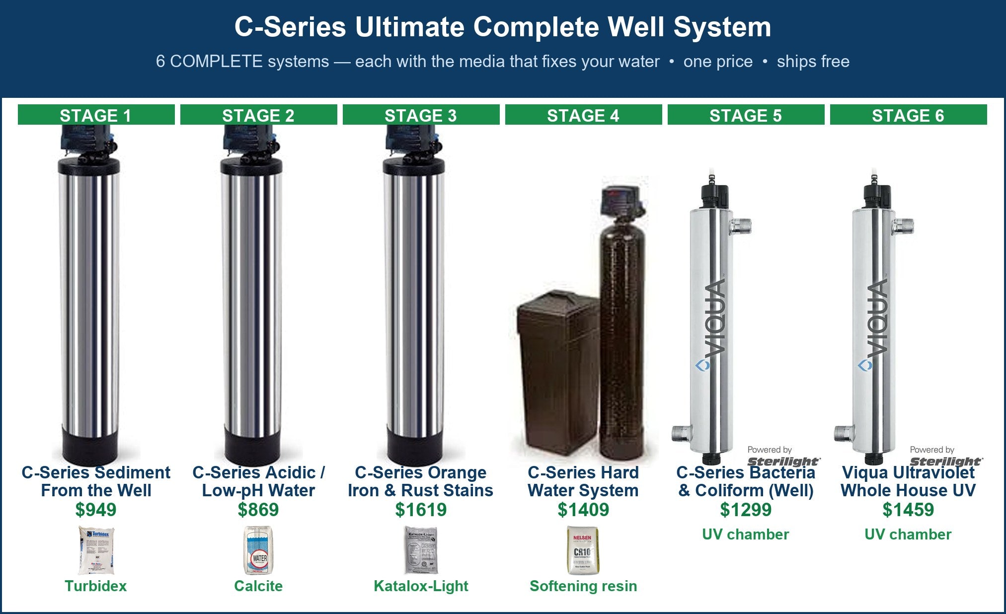 C-Series Ultimate Complete Well System