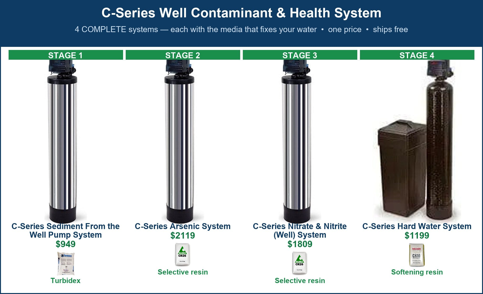 C-Series Well Contaminant & Health System