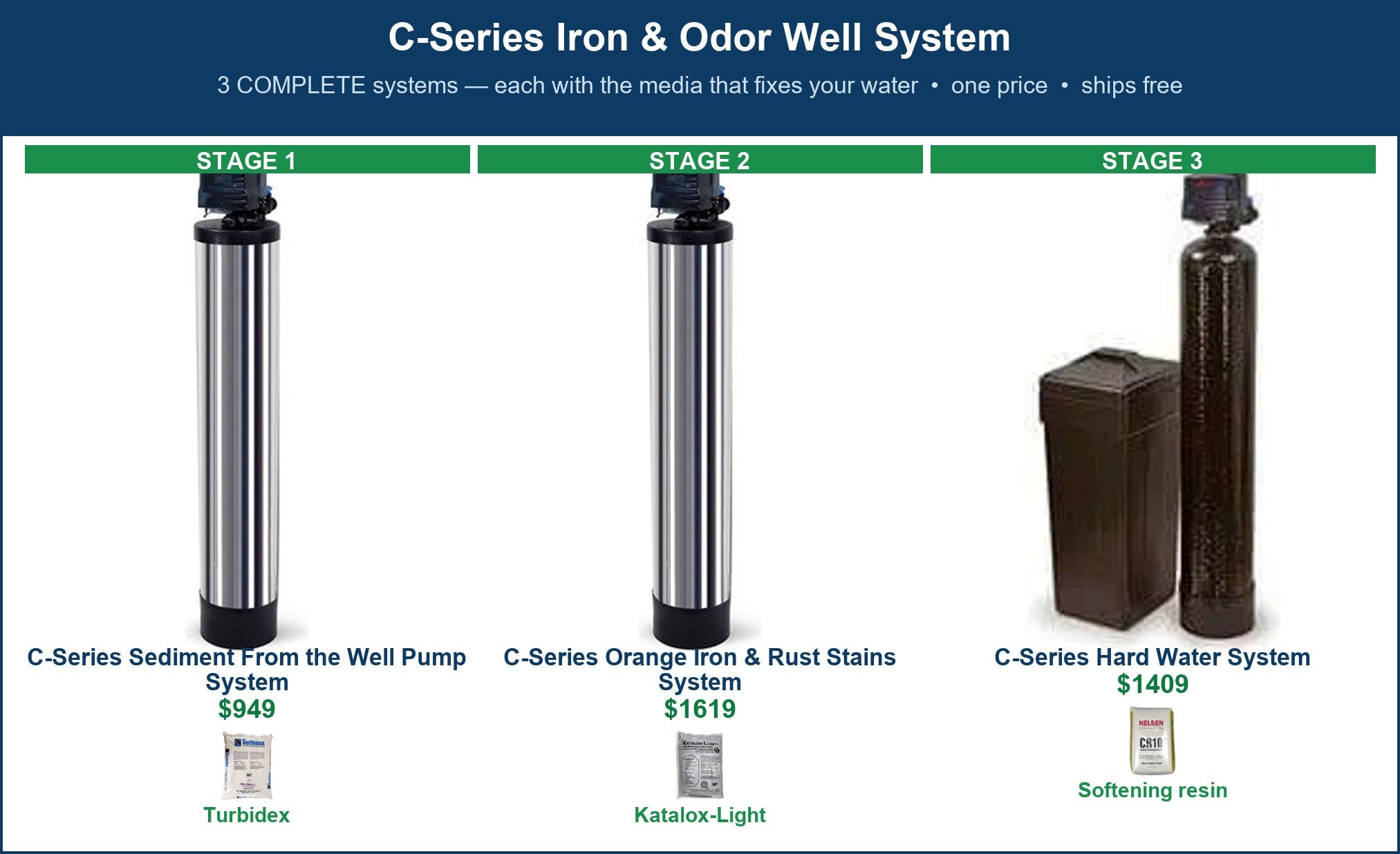 C-Series Iron & Odor Well System