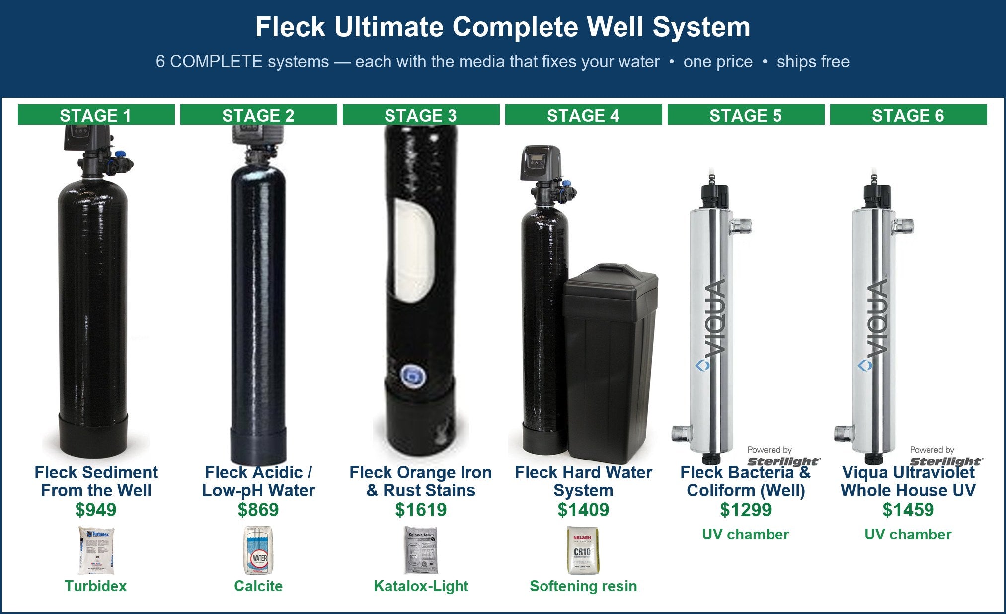 Fleck Ultimate Complete Well System
