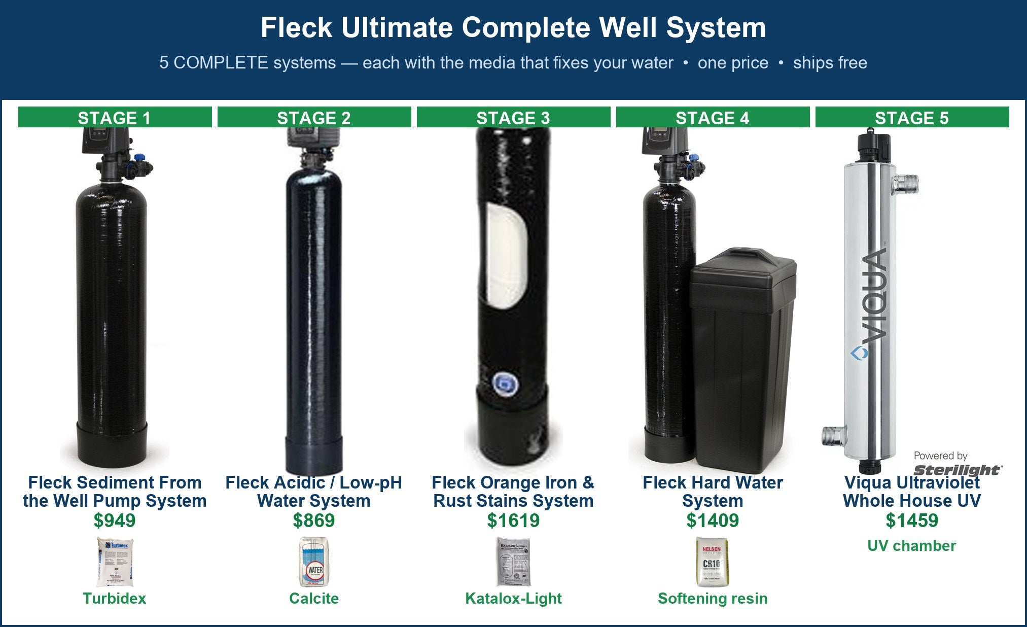 Fleck Ultimate Complete Well System