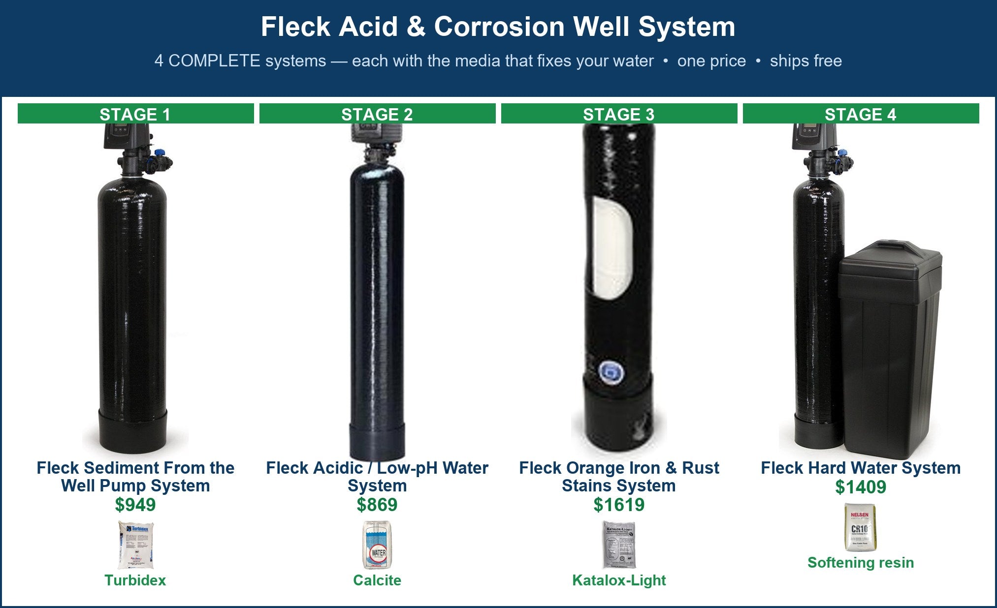 Fleck Acid & Corrosion Well System
