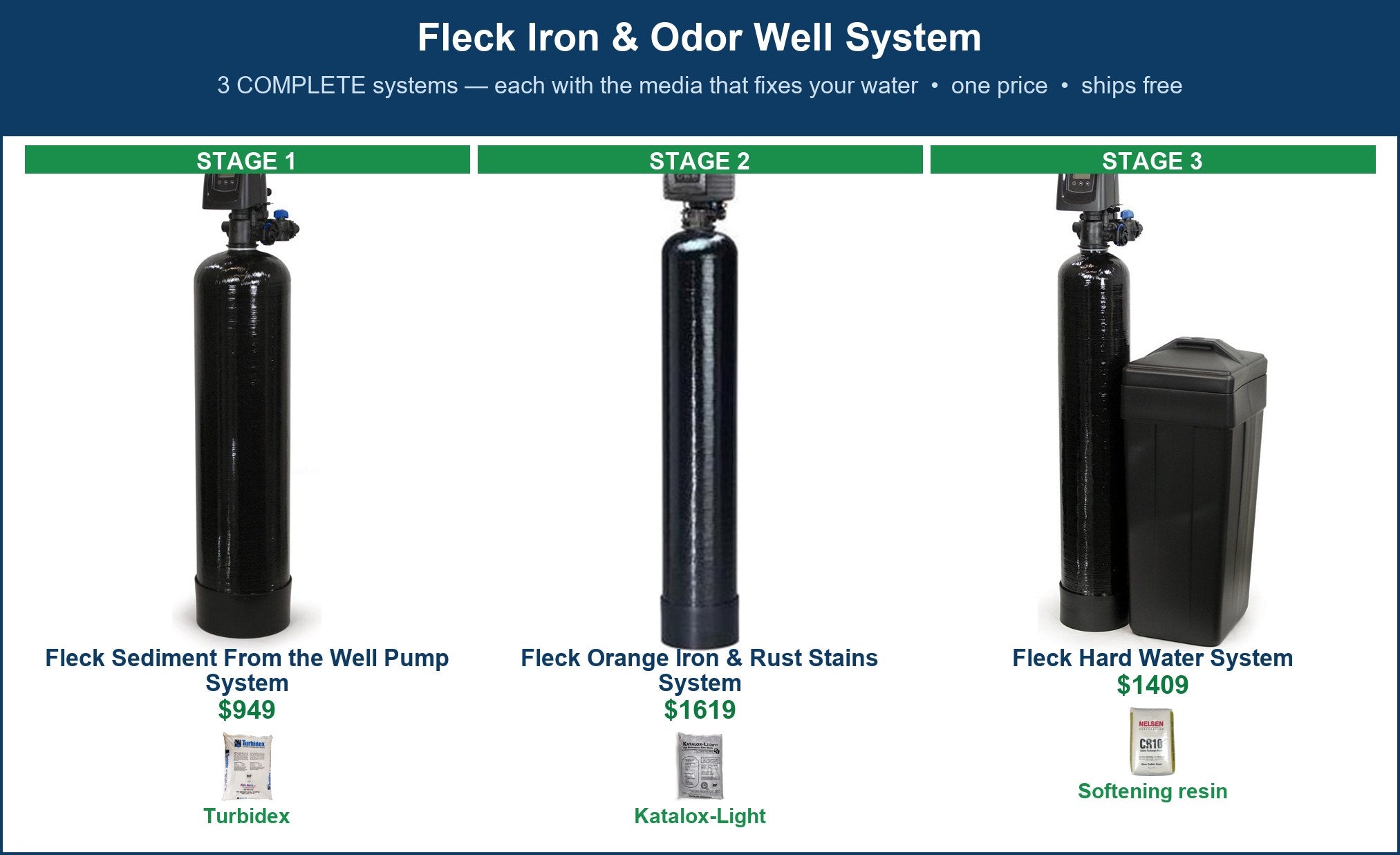 Fleck Iron & Odor Well System