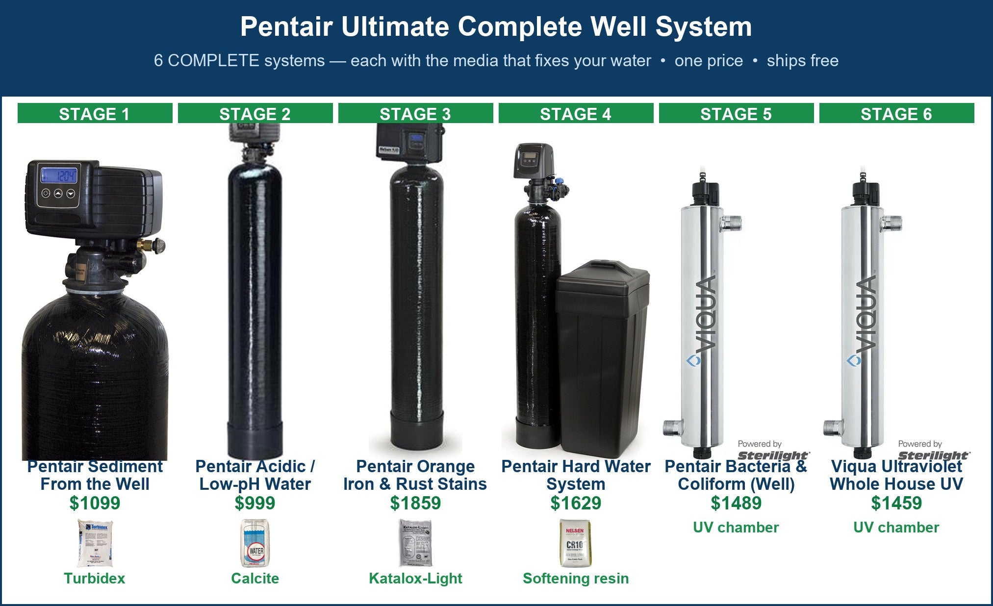 Pentair Ultimate Complete Well System