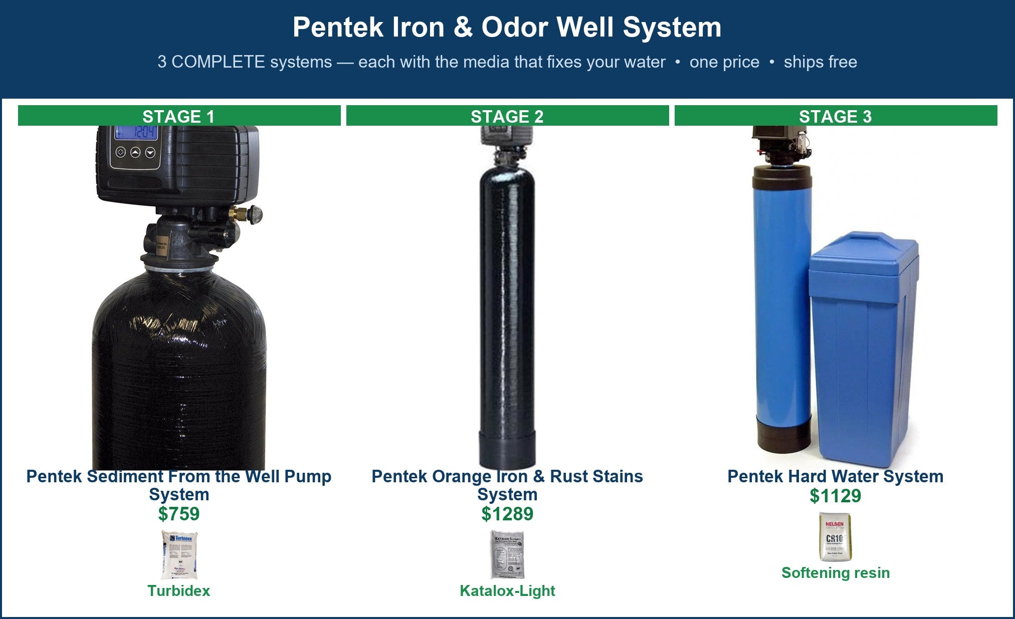Pentek Iron & Odor Well System