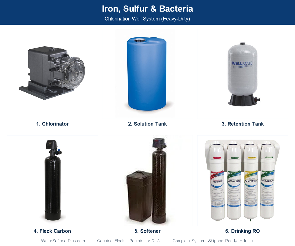 Iron, Sulfur & Bacteria Well System — Chlorination (Heavy-Duty)