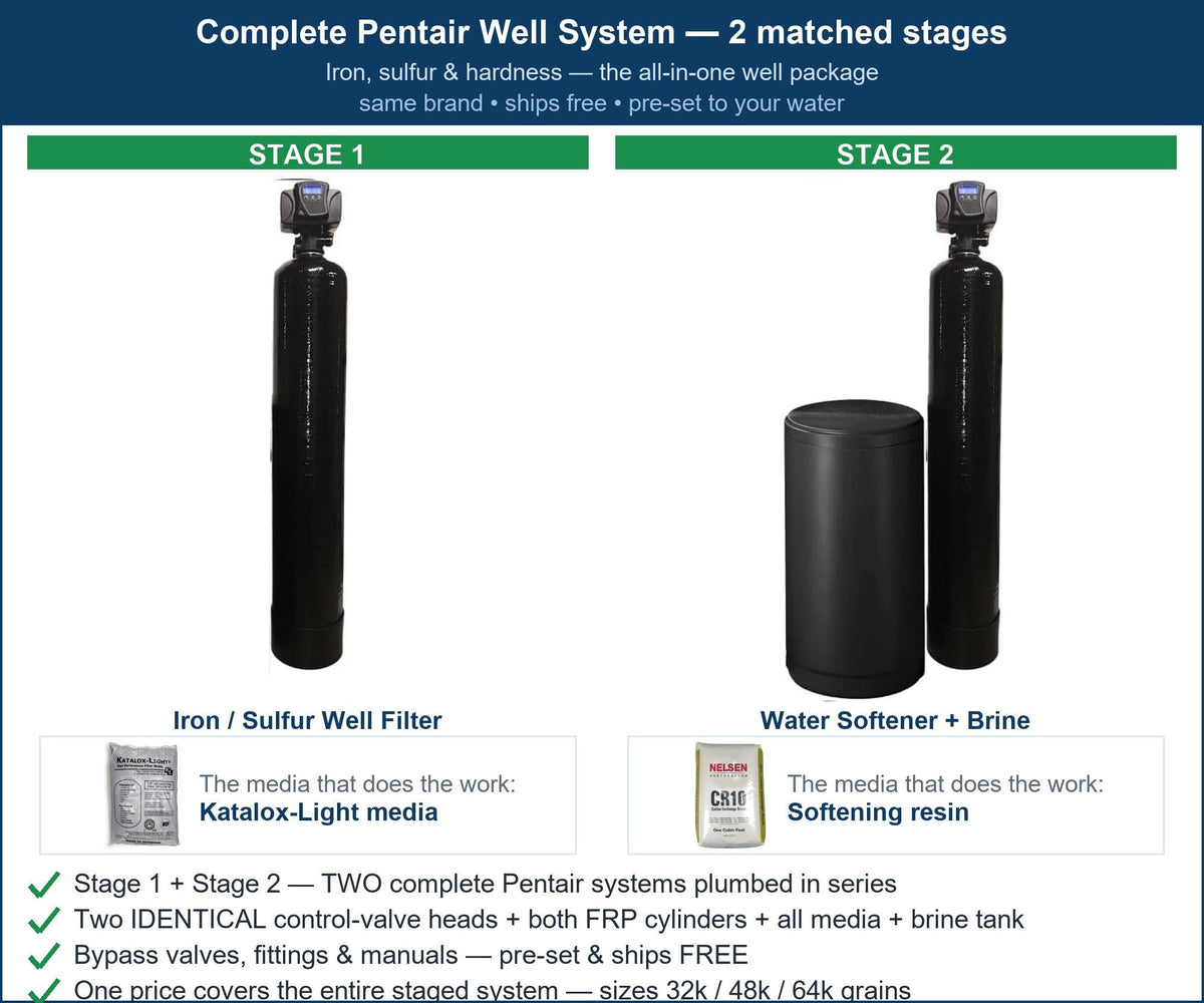 Pentair Complete Well System