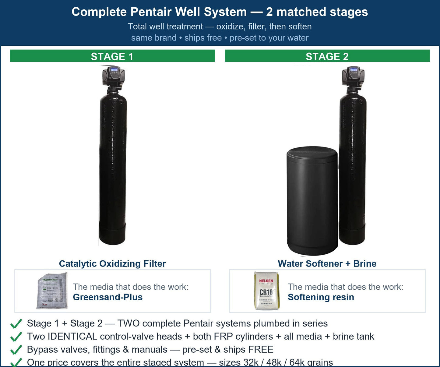 Pentair Total Well Chlorination System