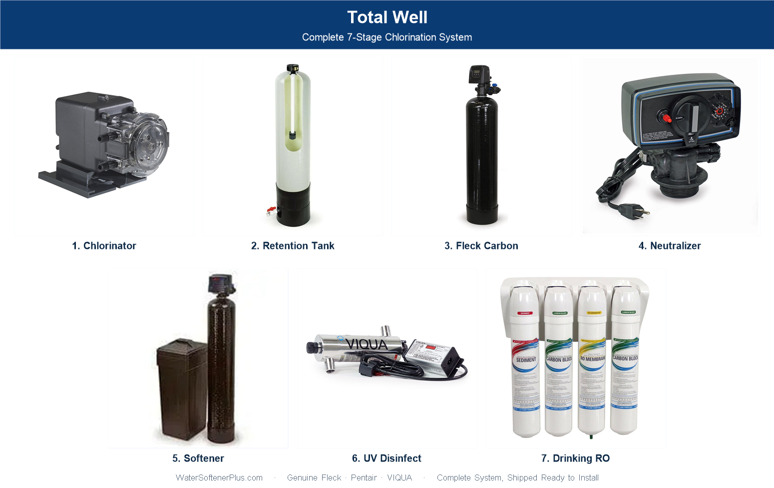 Total Well — Complete Chlorination Whole-Home System