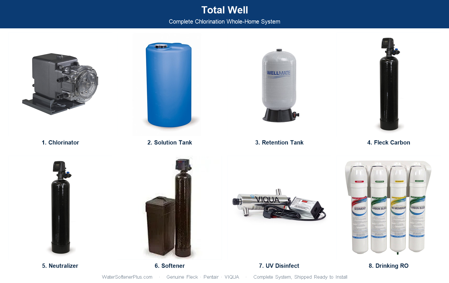 Total Well — Complete Chlorination Whole-Home System