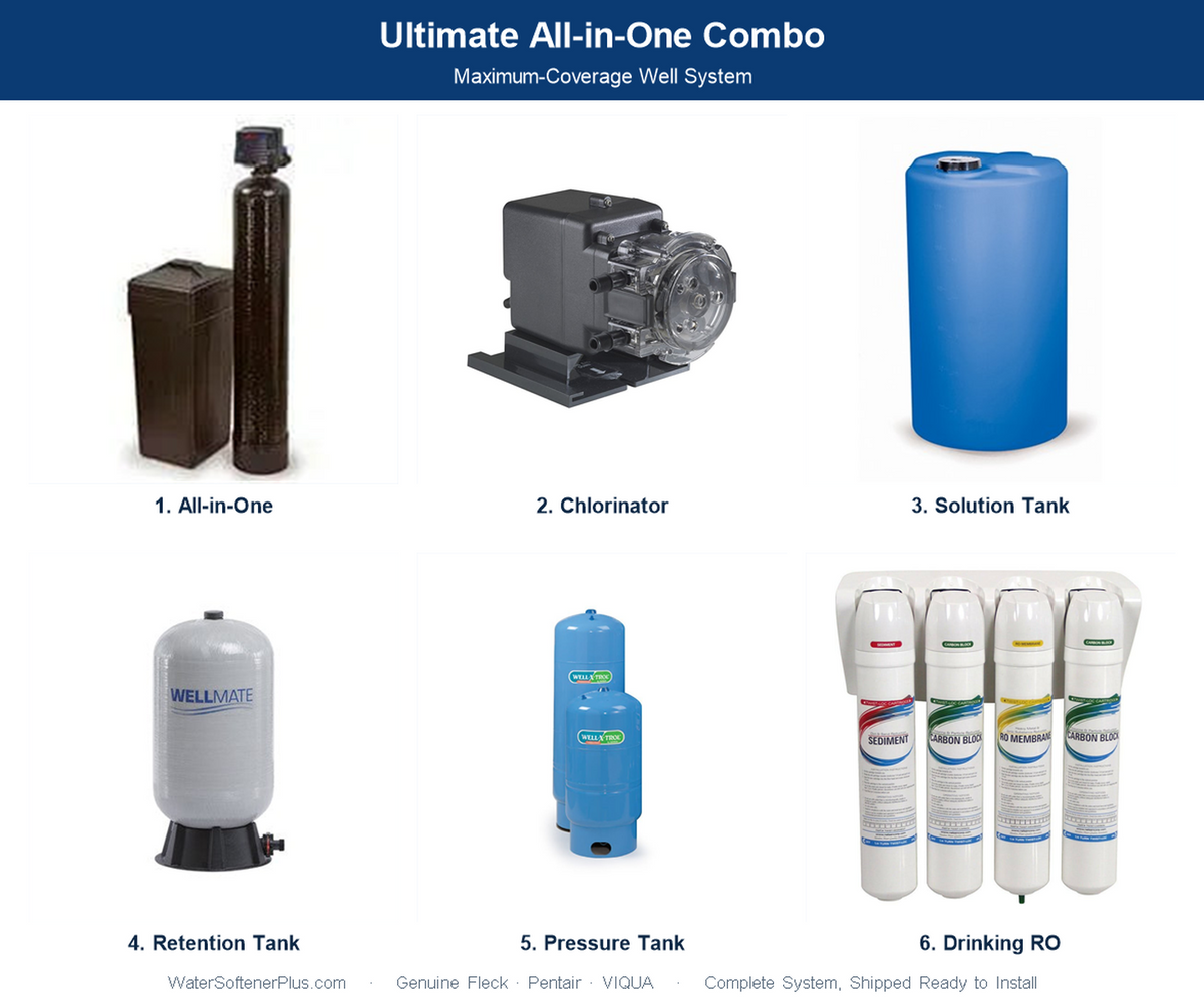 Ultimate All-in-One Well Combo — Maximum Coverage