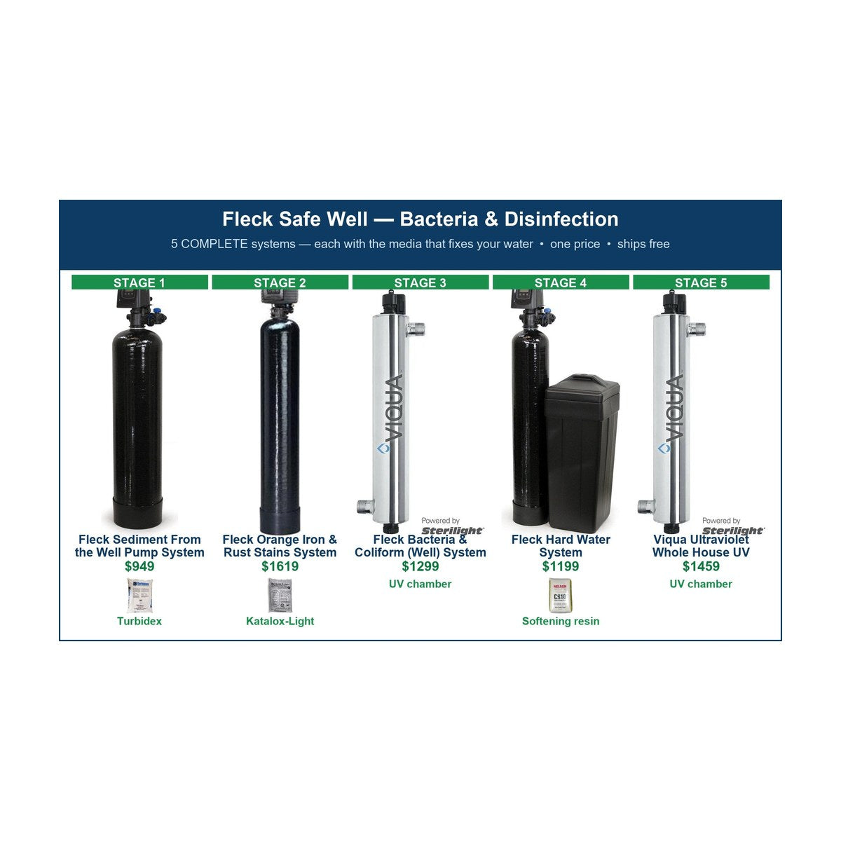 WSP UV Water Sterilizer - Well Water