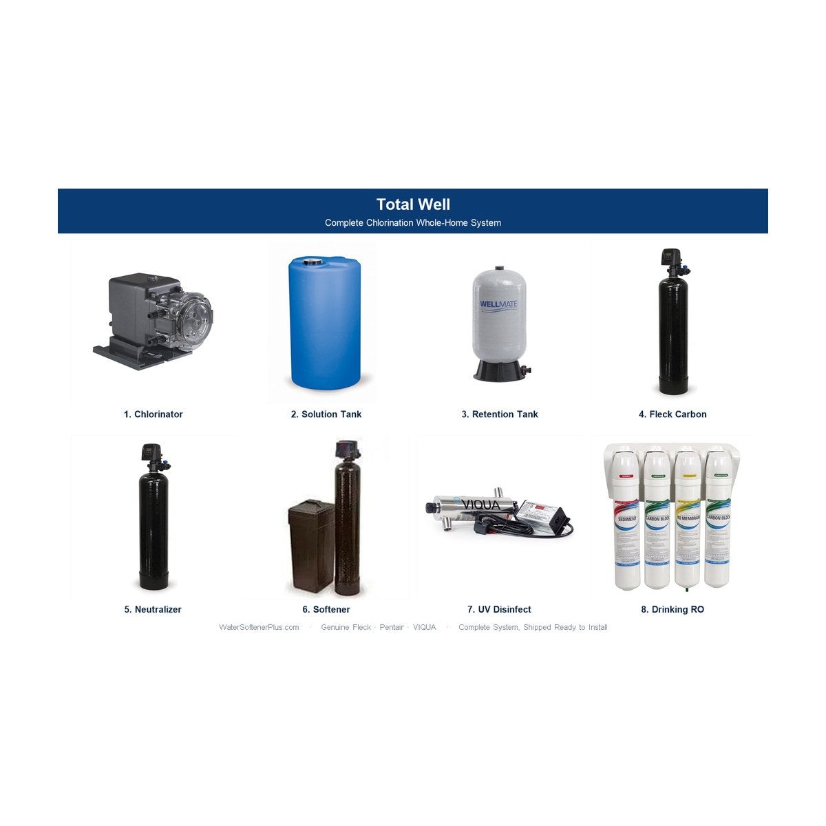 WSP Whole House Chlorination System - Complete, Well Water