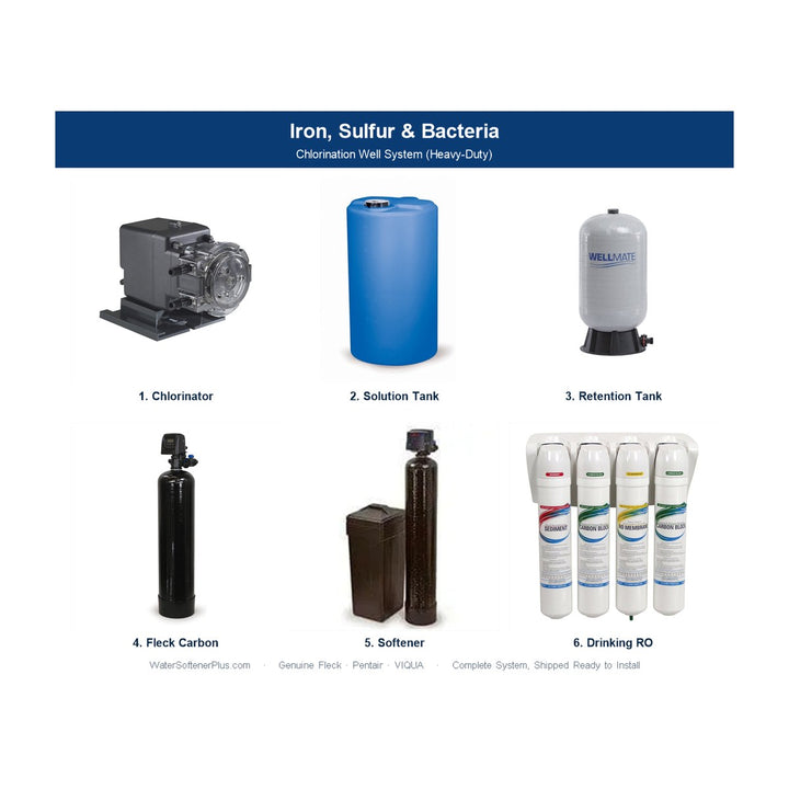 WSP Whole House Chlorination System - Well Water