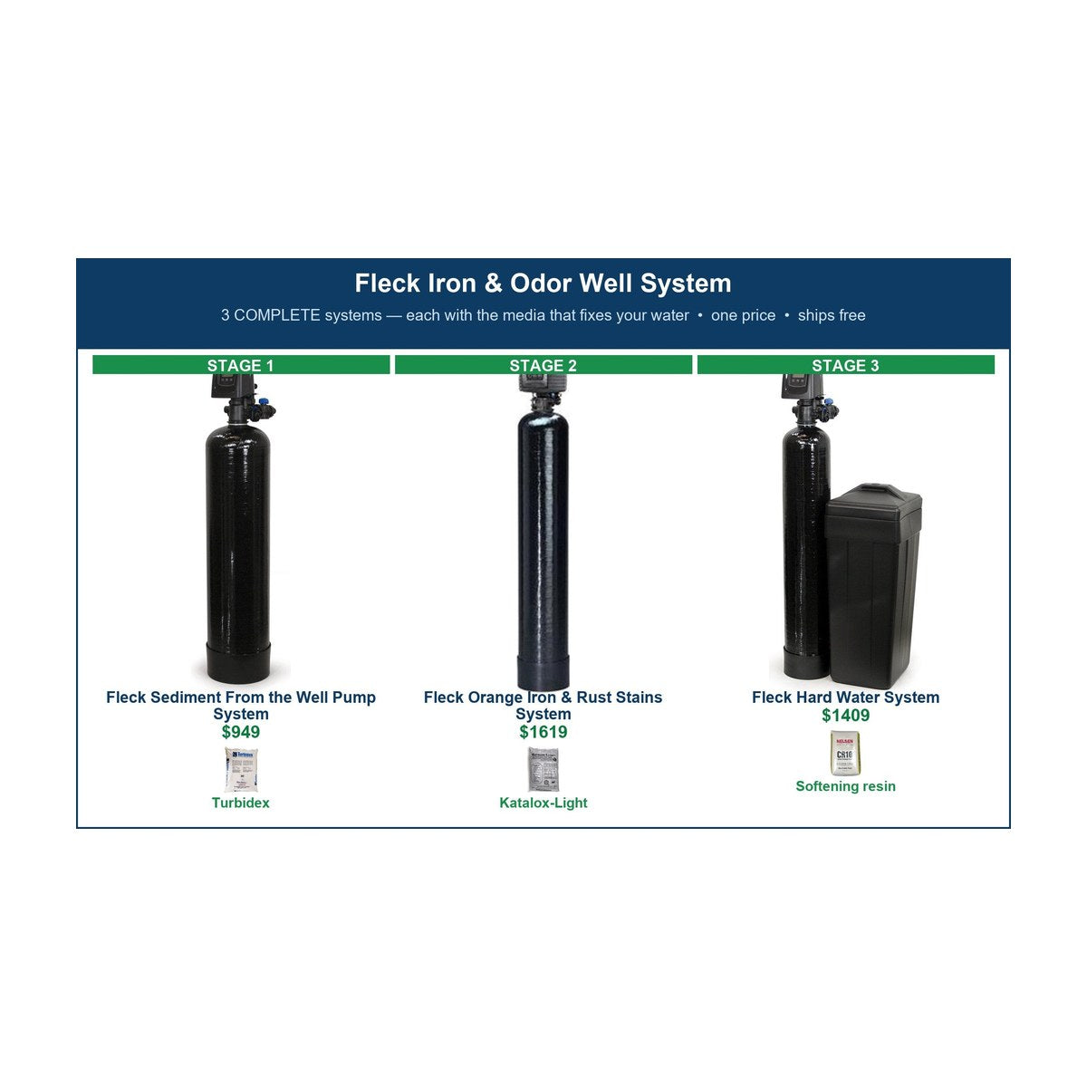 WSP Whole House Iron & Sulfur Filter - Well Water, Odor