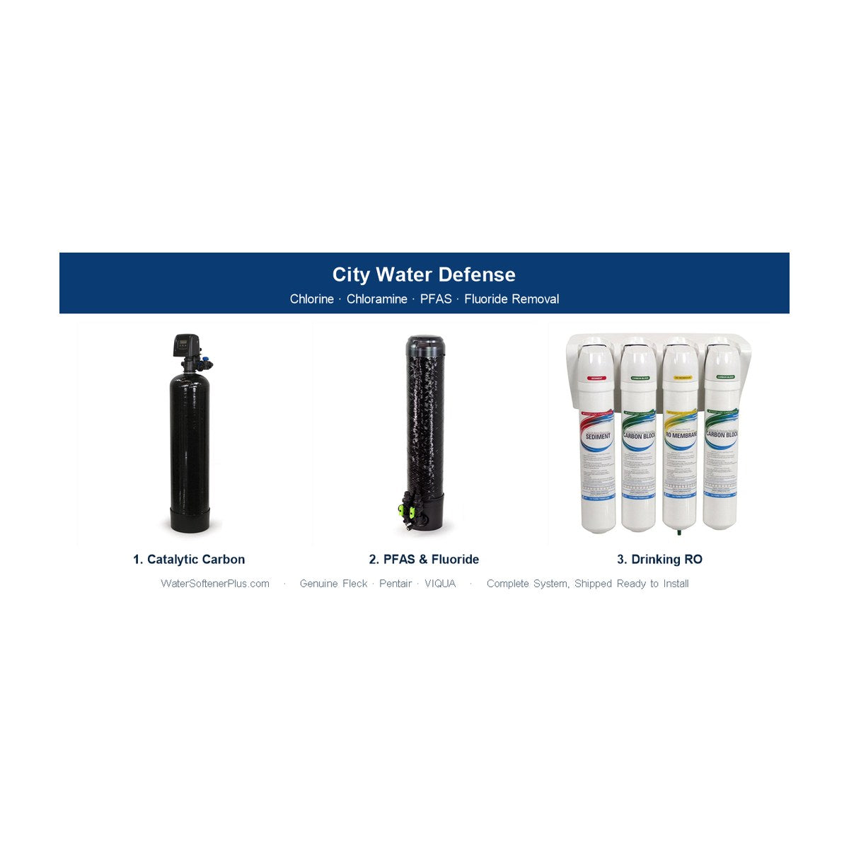 WSP Whole House PFAS Reduction System - City Water