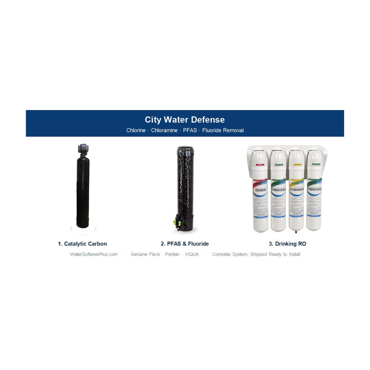 WSP Whole House PFAS Reduction System - City Water