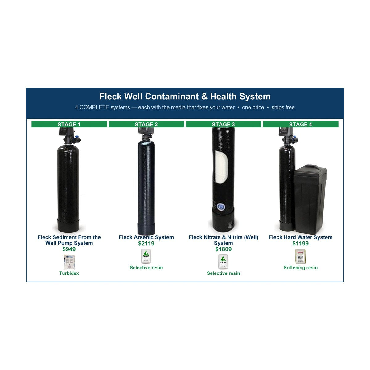 WSP Whole House Well Water System - Contaminant Health