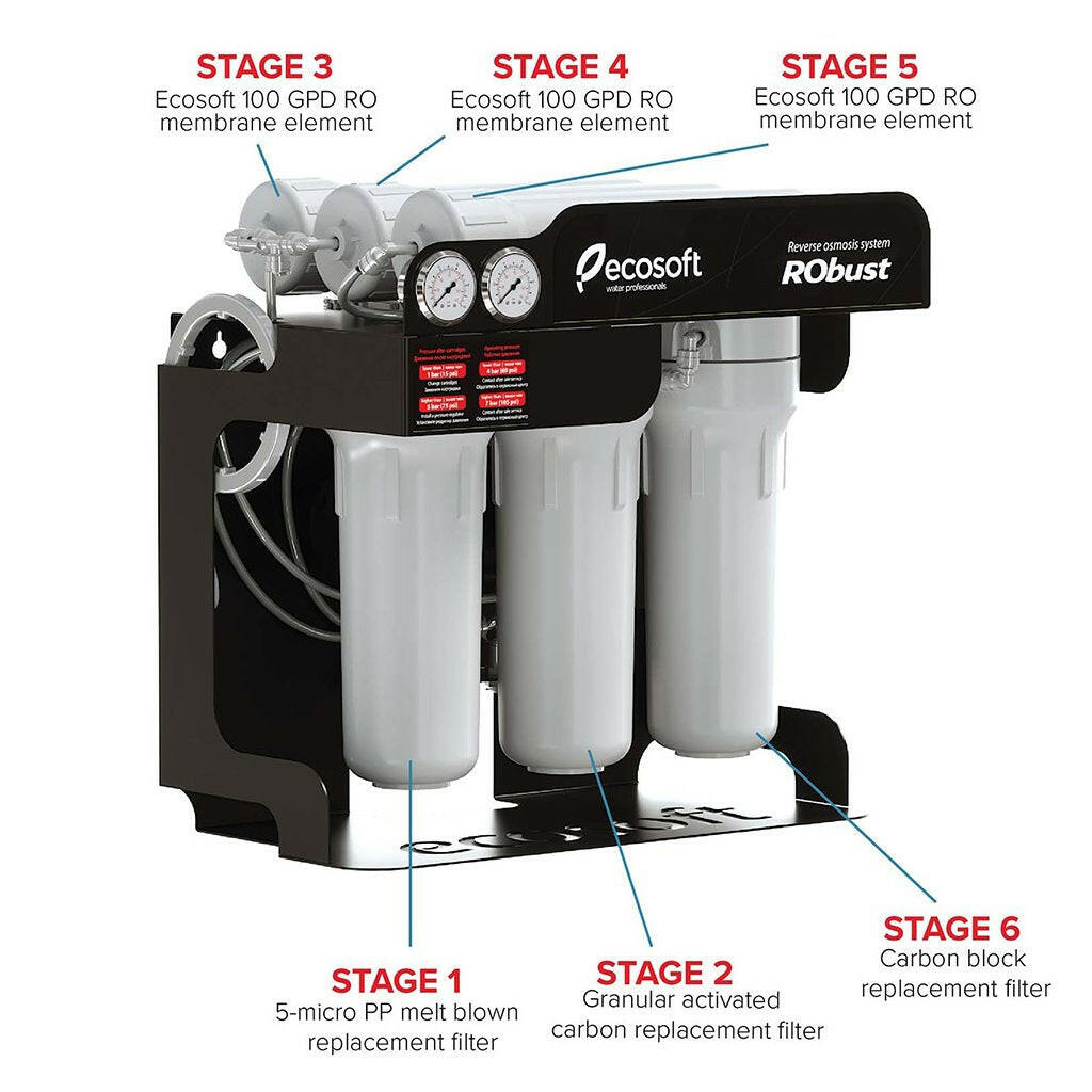 Ecosoft RObust 300 GPD Reverse Osmosis System Water Softener Plus
