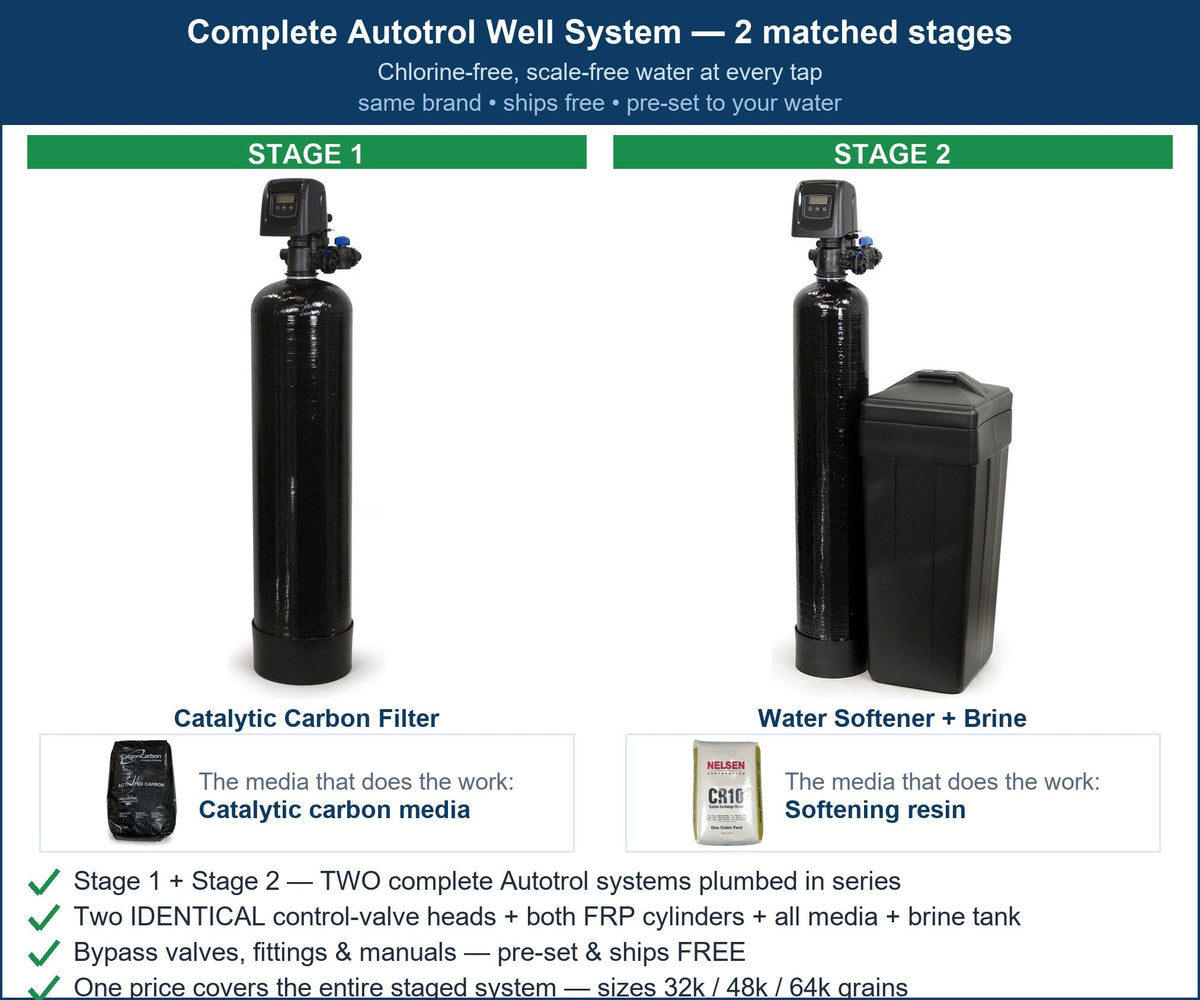 Autotrol City Whole-Home Protection System