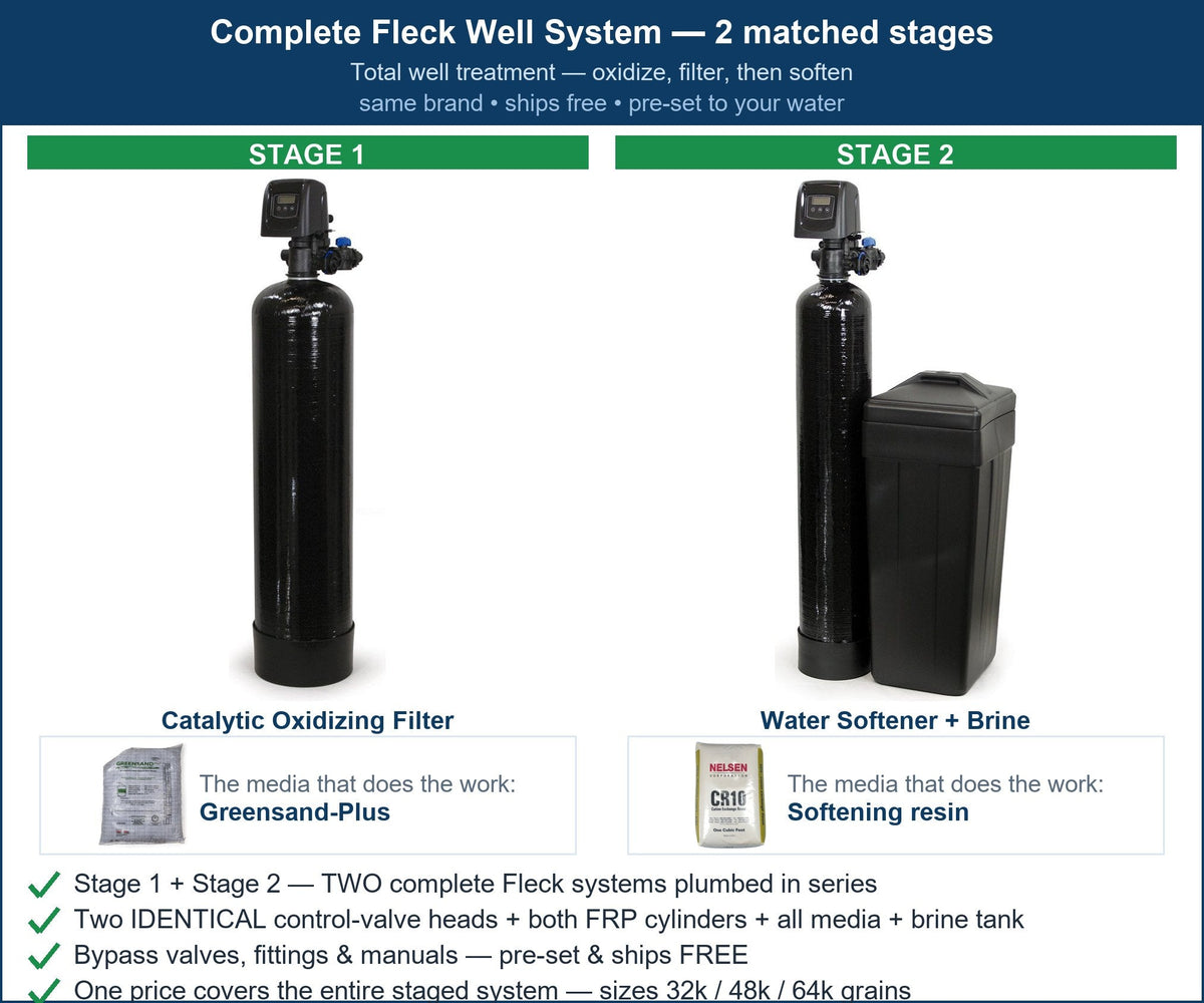 Fleck Total Well Chlorination System
