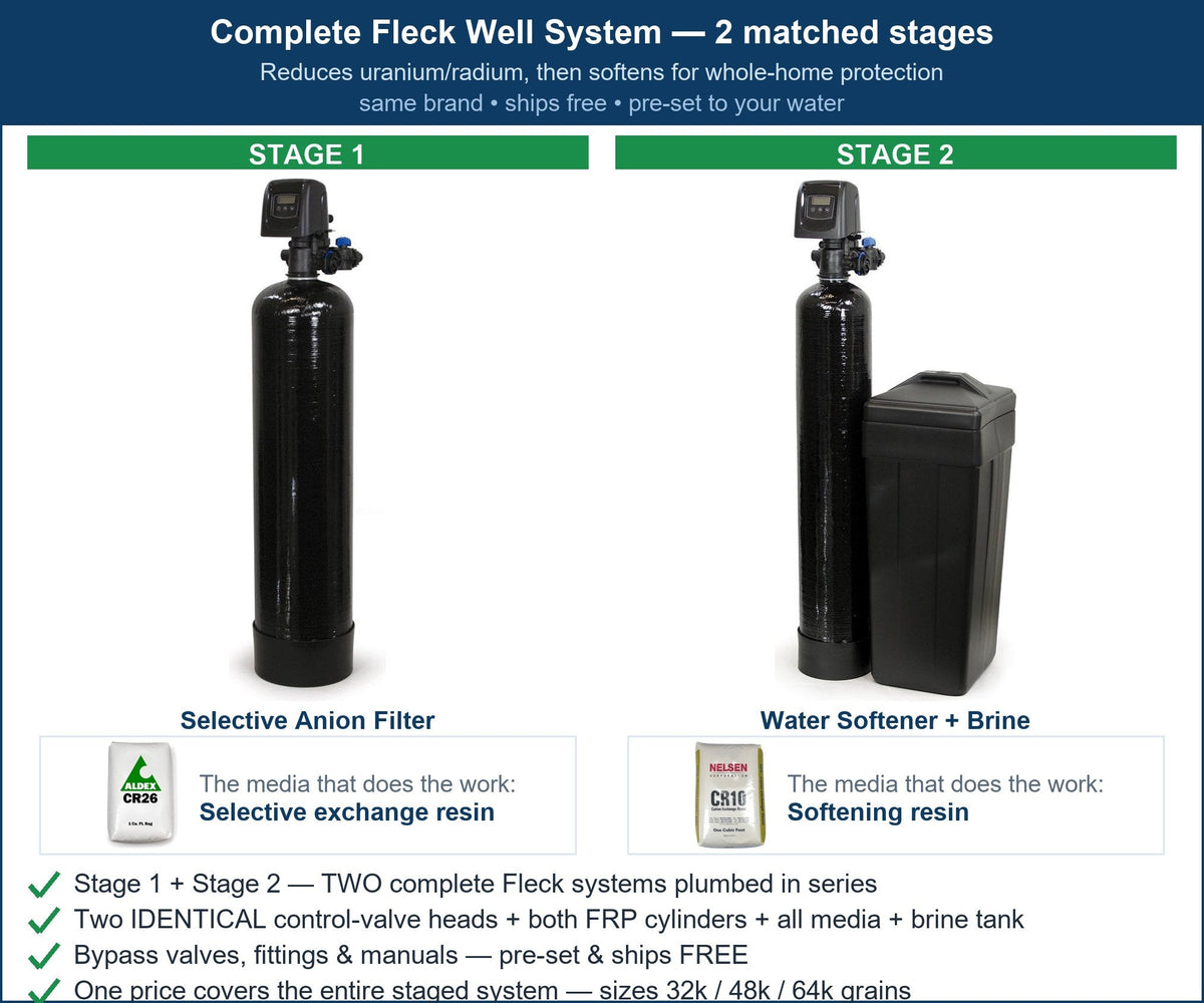 Fleck Uranium & Radium System