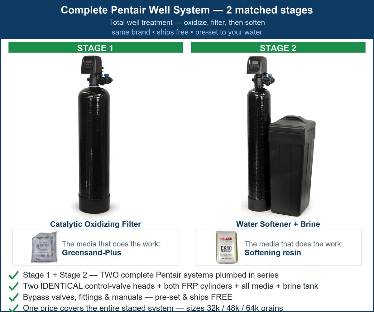 Pentair Total Well Chlorination System