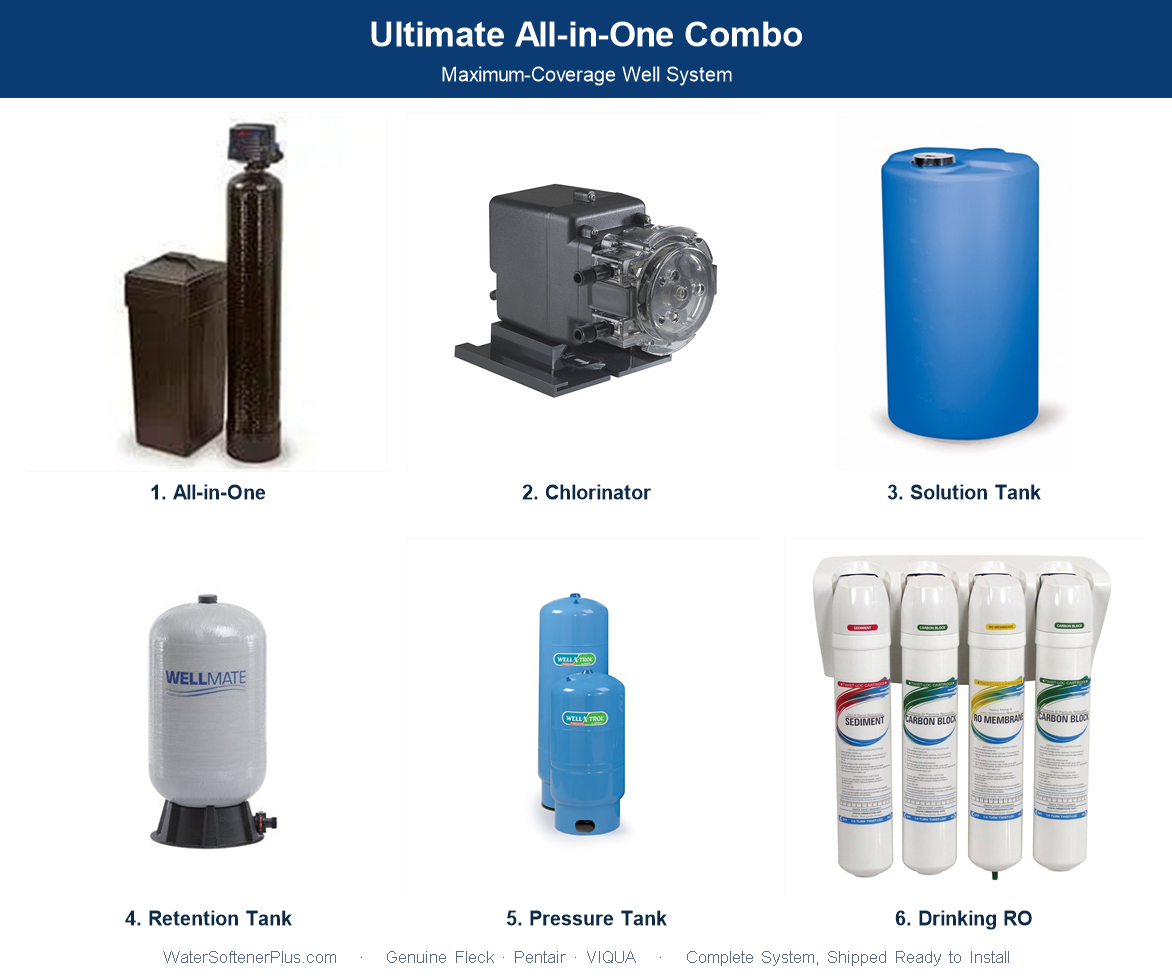 Ultimate All-in-One Well Combo — Maximum Coverage