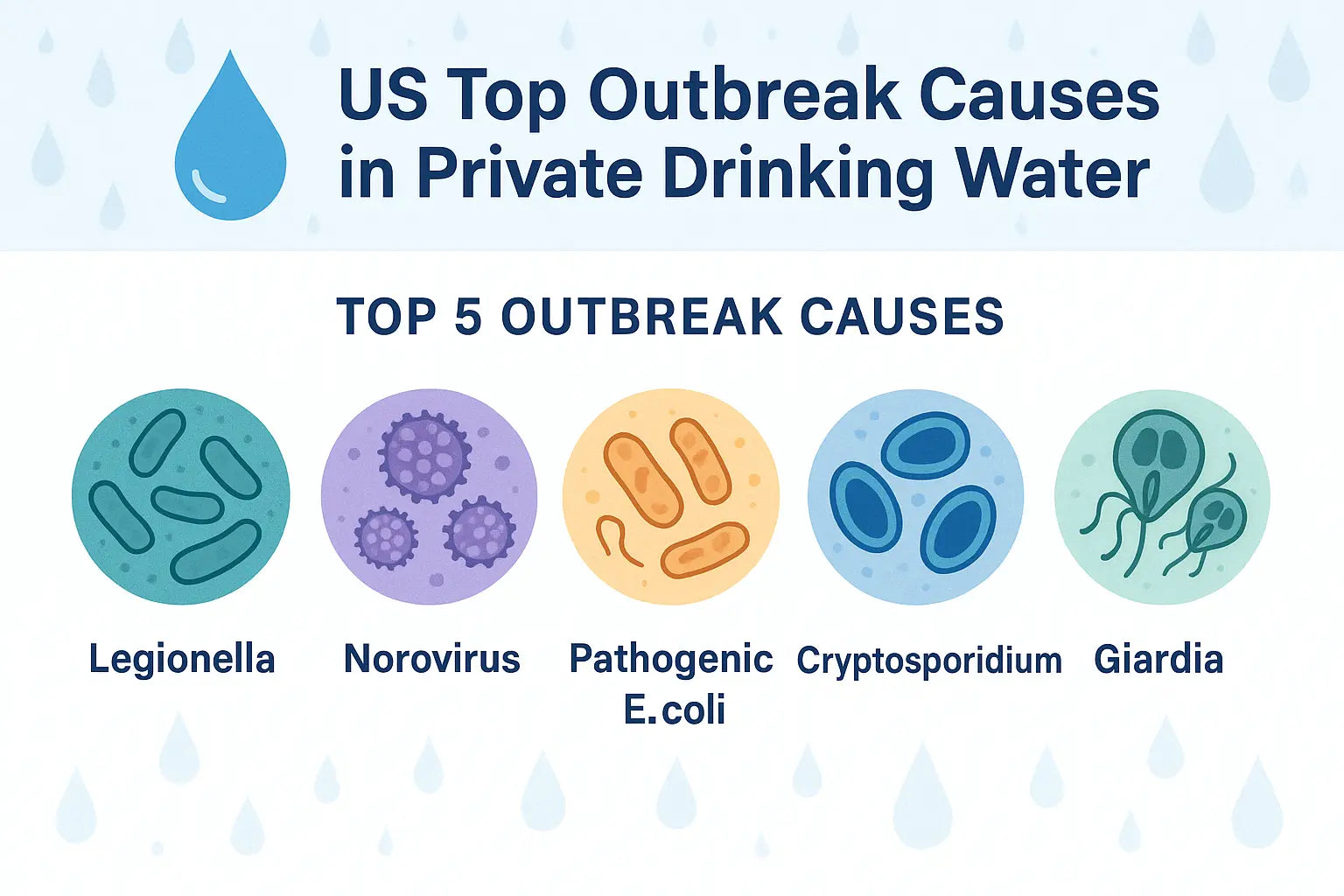 US-Top-Outbreak-Causes-in-Private-Drinking-Water-Key-Factors-Explained Water Softener Plus