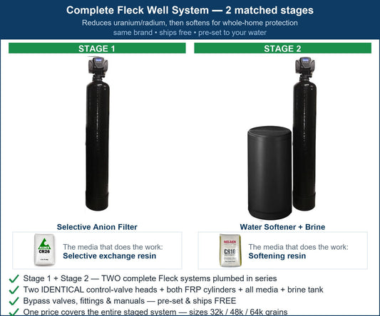Fleck Uranium & Radium System