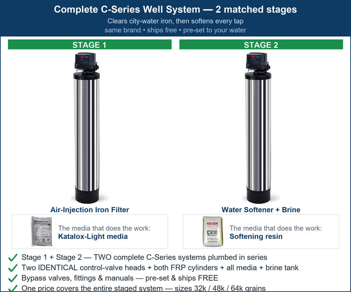 C-Series City Hard Water + Iron System