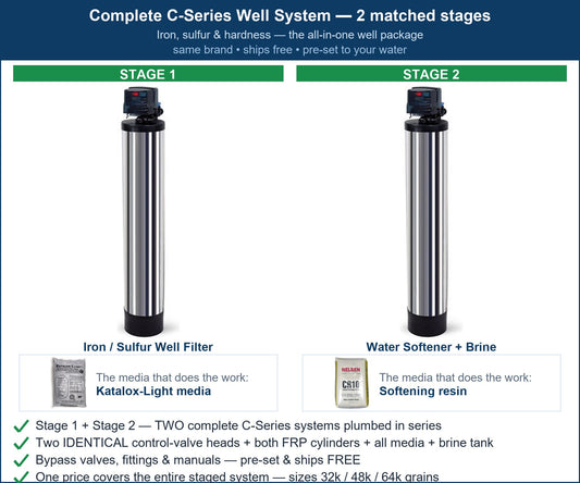 C-Series Complete Well System