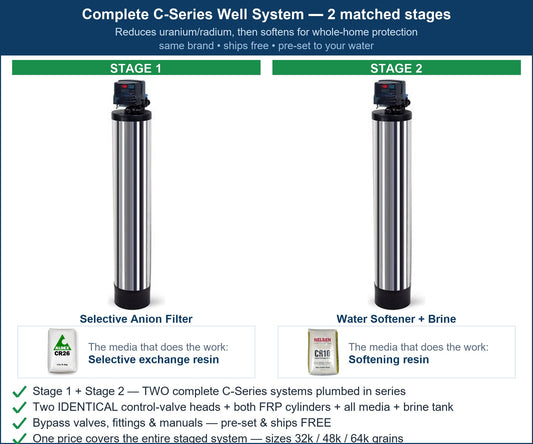 C-Series Uranium & Radium System