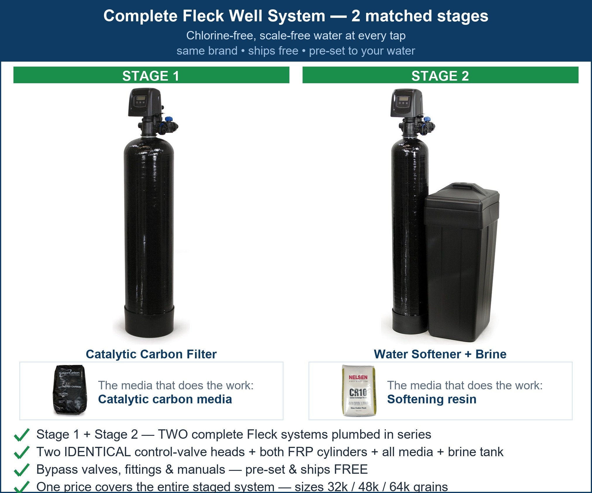 Fleck City Whole-Home Protection System