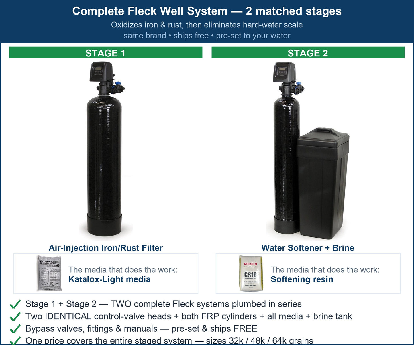Fleck Well Rust + Hardness System