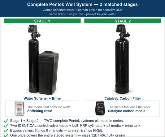 Pentek Sensitive Skin & Eczema System