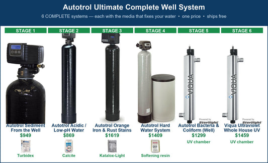 Autotrol Ultimate Complete Well System